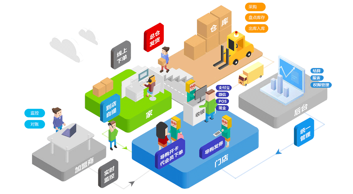 饑餓營銷是什么意思