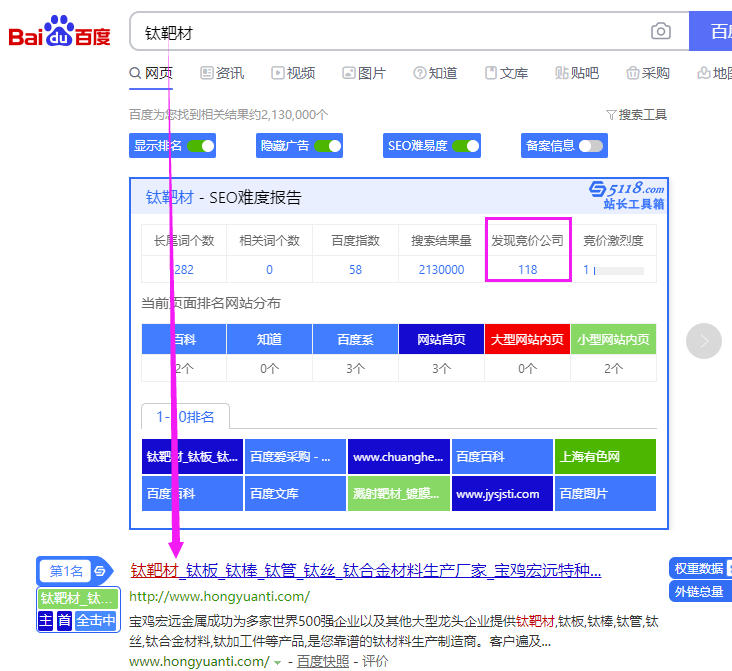 Manufacturing SEO Cases_Titanium Materials Manufacturing Company Website Case2 Titanium target