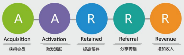 裂變營(yíng)銷什么意思？1