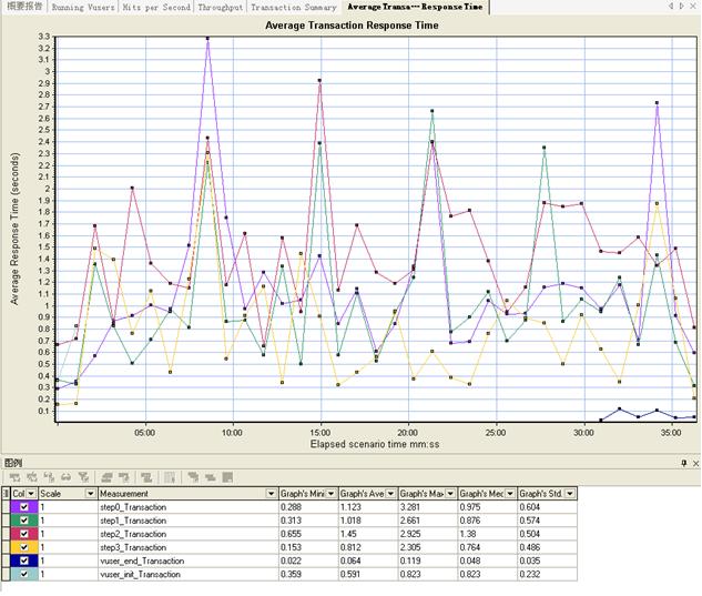 軟件系統(tǒng)壓力測試是什么意思？