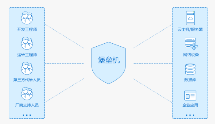 堡壘機(jī)是什么意思，堡壘機(jī)的作用1