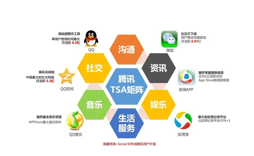 廣點通是什么？