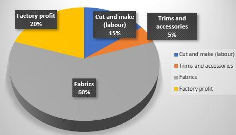 細(xì)分市場(chǎng)是什么