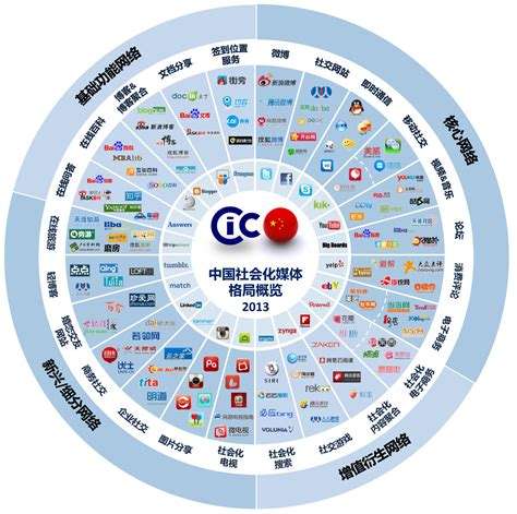 社會(huì)化營(yíng)銷是什么？