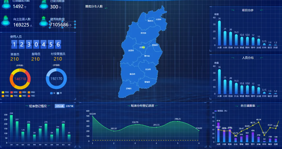 數(shù)據(jù)可視化