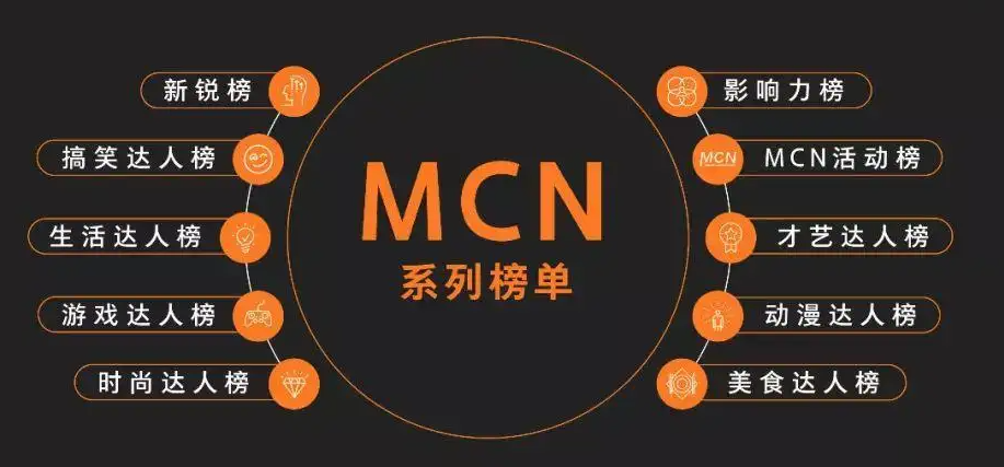 MCN機(jī)構(gòu)是什么？
