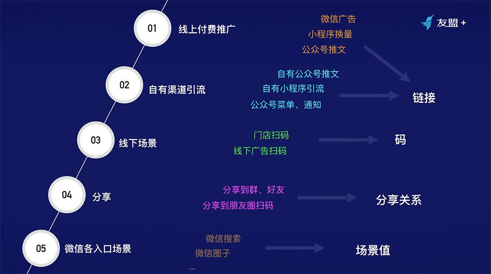 微信小程序優(yōu)勢好處是什么，為什么要開發(fā)微信小程序2