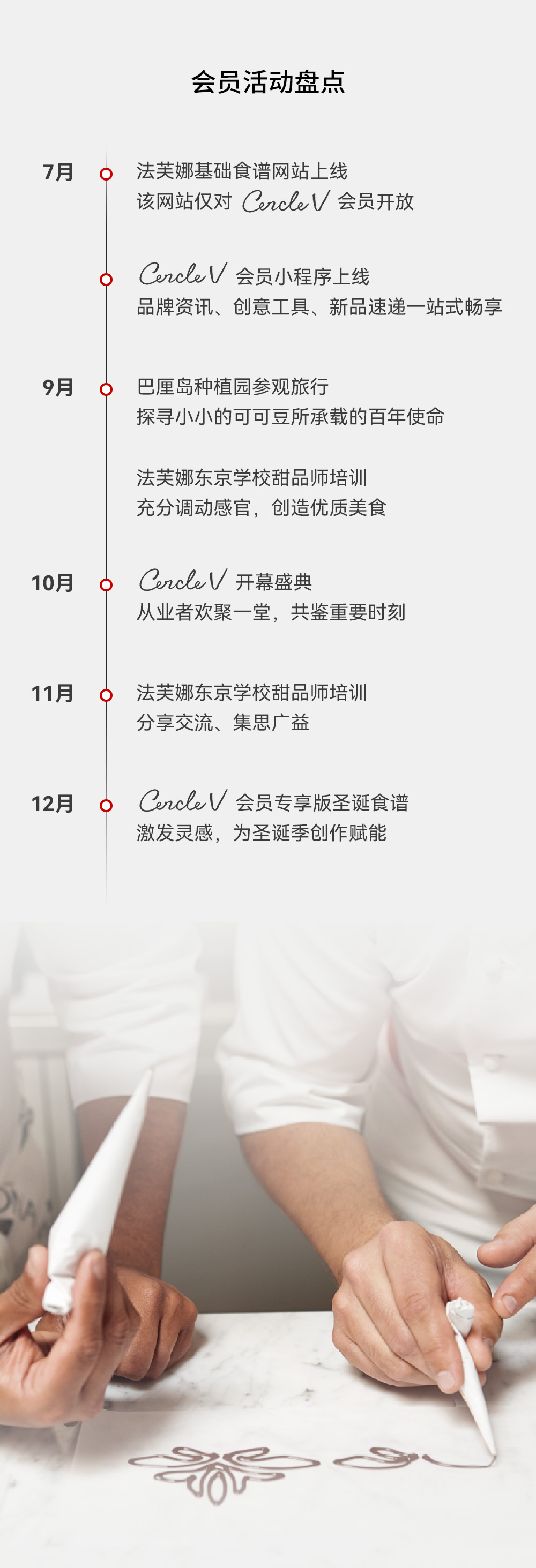 CERCLEV會員上線，與法芙娜共成長