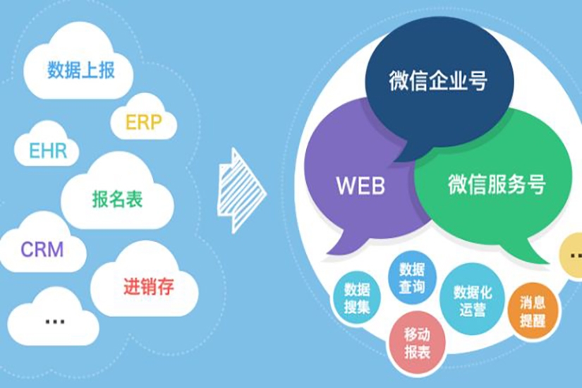 微信訂閱號，微信企業(yè)號，微信服務(wù)號開發(fā)