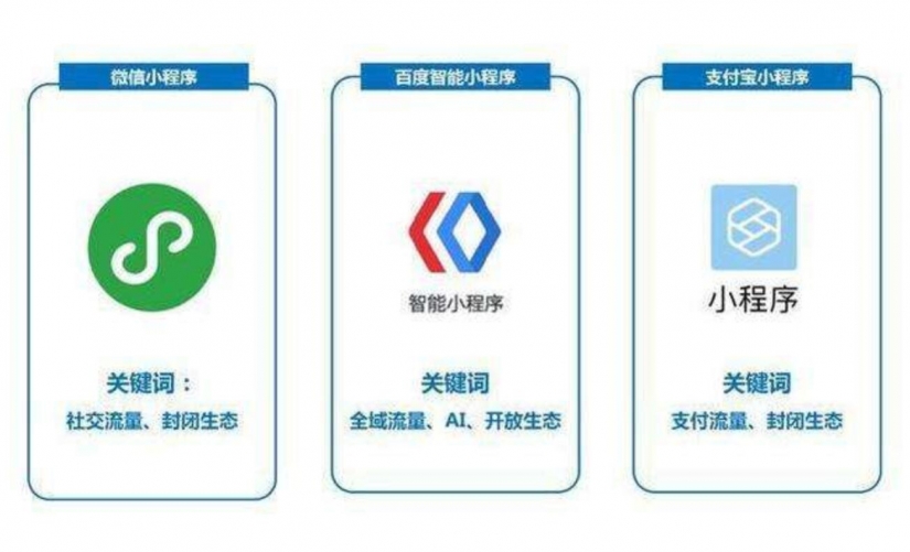 微信小程序，支付寶小程序，百度小程序