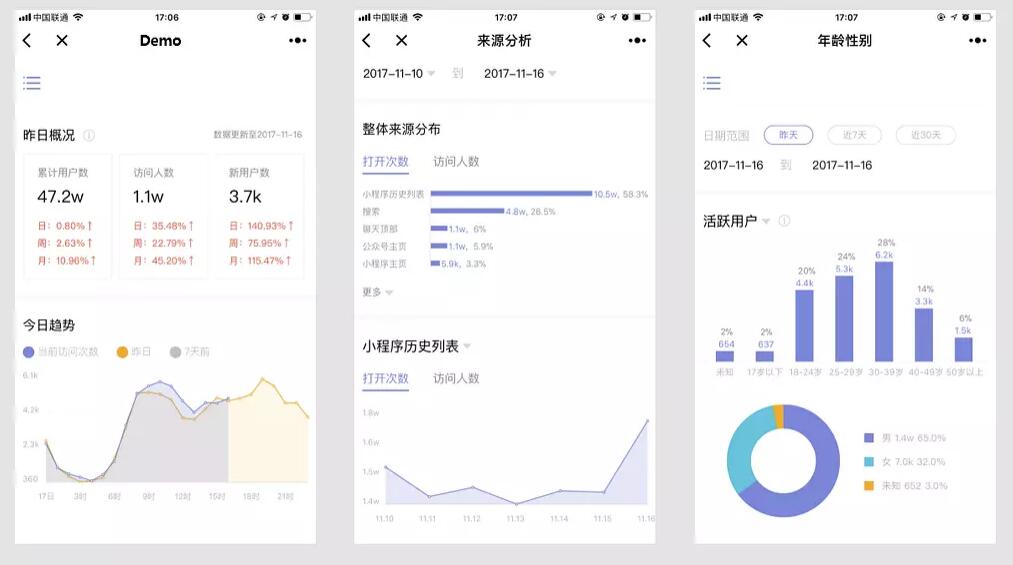 小程序流量分析