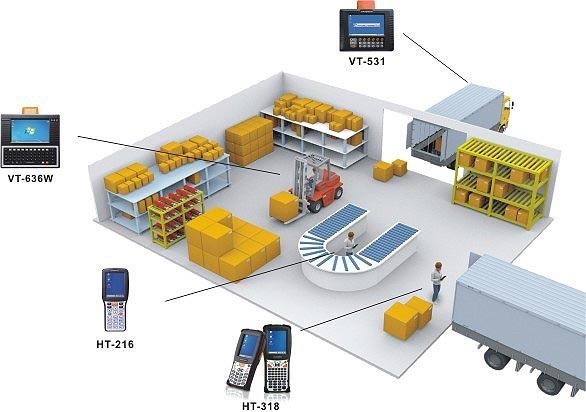 WMS倉儲(chǔ)管理,倉儲(chǔ)管理系統(tǒng)，WMS系統(tǒng)