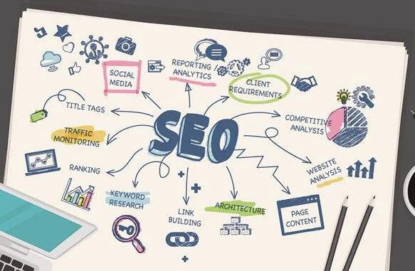 SEO優(yōu)化，SEO優(yōu)化沒效果，SEO外包