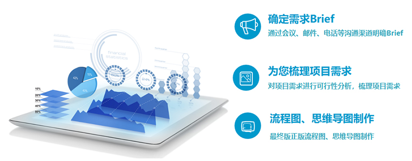 項目執(zhí)行流程