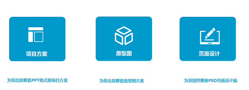 項目執(zhí)行流程02