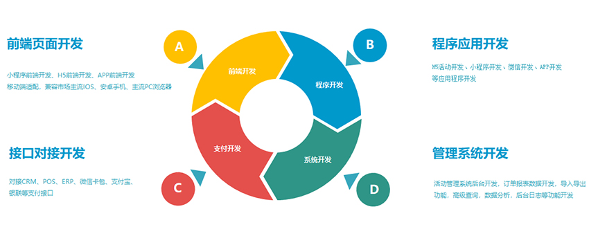 項目執(zhí)行流程介紹