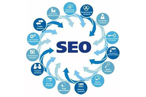 你的網(wǎng)站SEO優(yōu)化沒(méi)效果？這些解決辦法能幫你