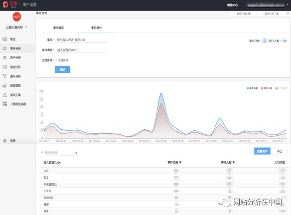 小程序用戶行為數(shù)據(jù)監(jiān)測與分析以及案例分享