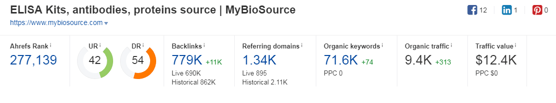 ?§?????????2????????oè°·?-?SEO?·￥??·ahrefsè?¨é?￠èˉ|è§￡