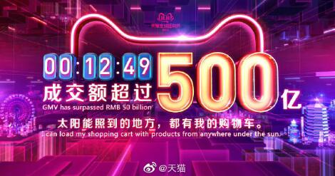 2019天貓雙十一成交總額 天貓雙11最新實(shí)時(shí)銷售額大屏數(shù)據(jù)