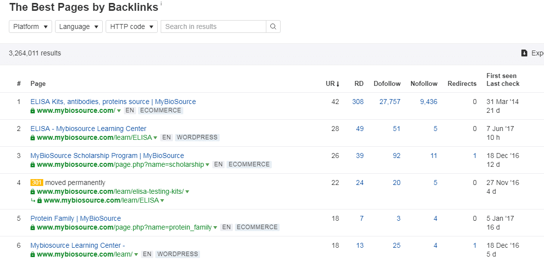 ?§?????????2????????oè°·?-?SEO?·￥??·ahrefsè?¨é?￠èˉ|è§￡