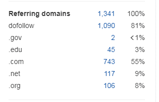 ?§?????????2????????oè°·?-?SEO?·￥??·ahrefsè?¨é?￠èˉ|è§￡